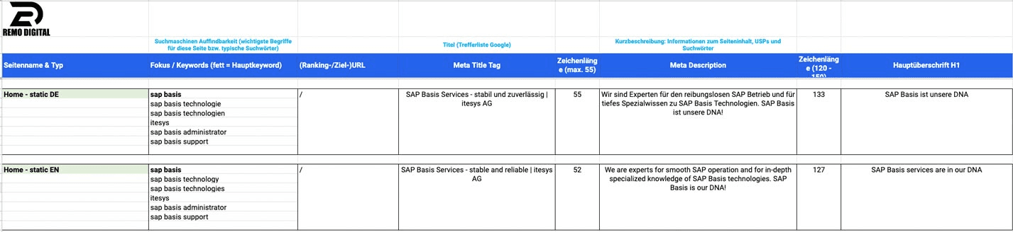Eine Excel-Tabelle mit Meta-Daten
