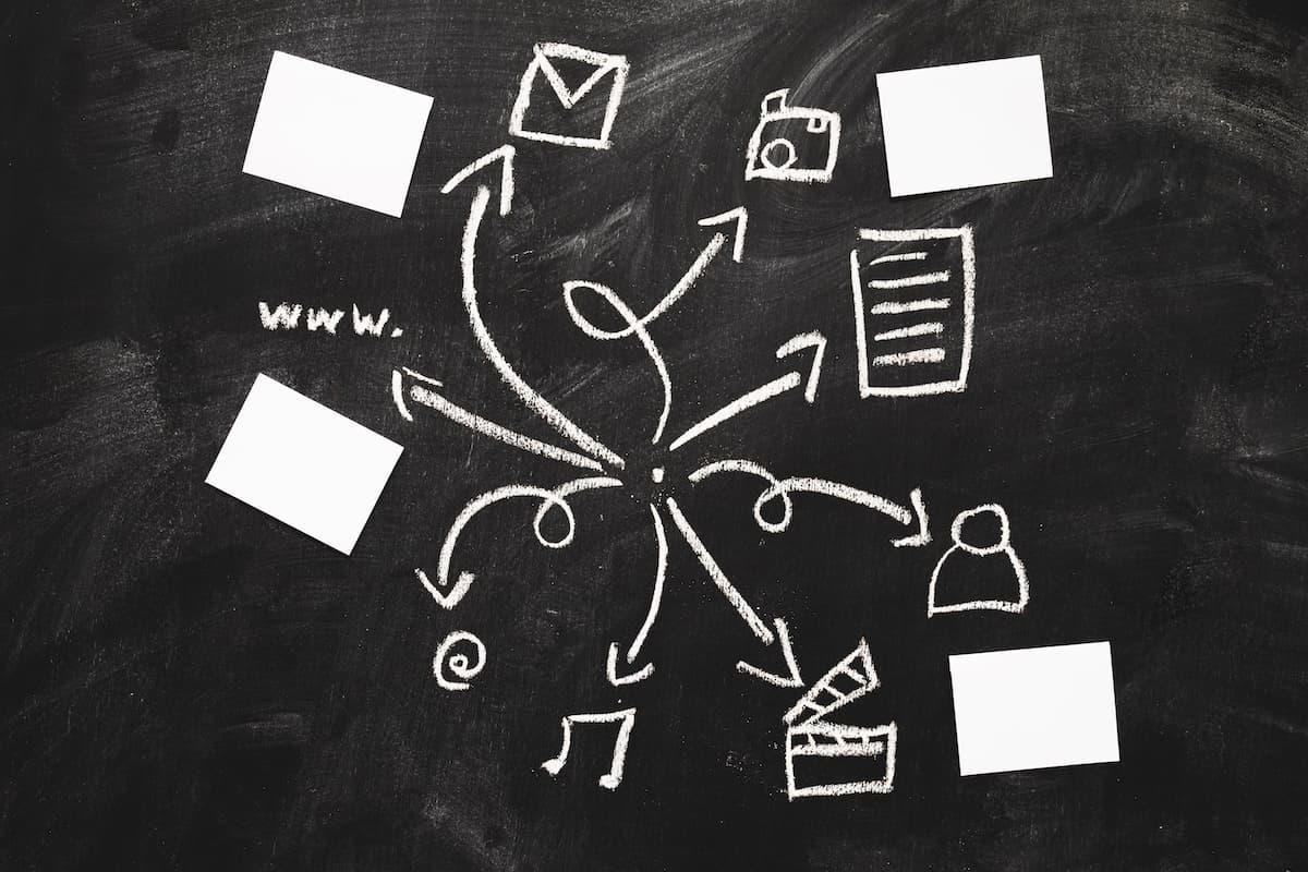 Tafel mit verschiedenen Marketing Kanälen