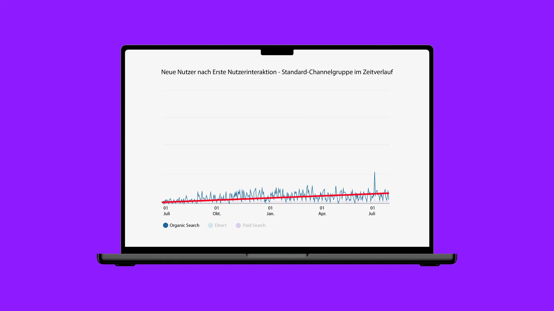 Linienchart zeigt neue Nutzer nach erster Interaktion im Zeitverlauf.