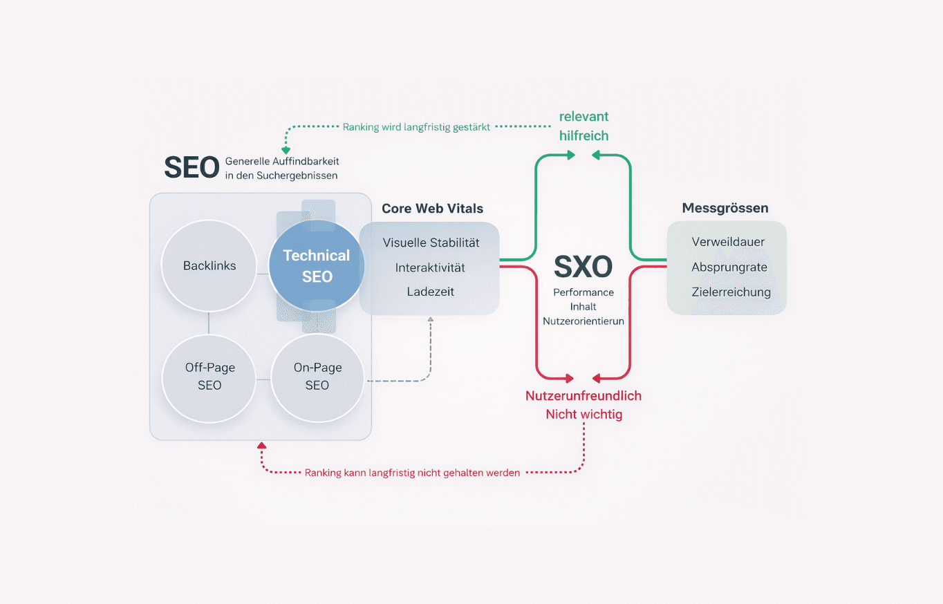 Google Serp